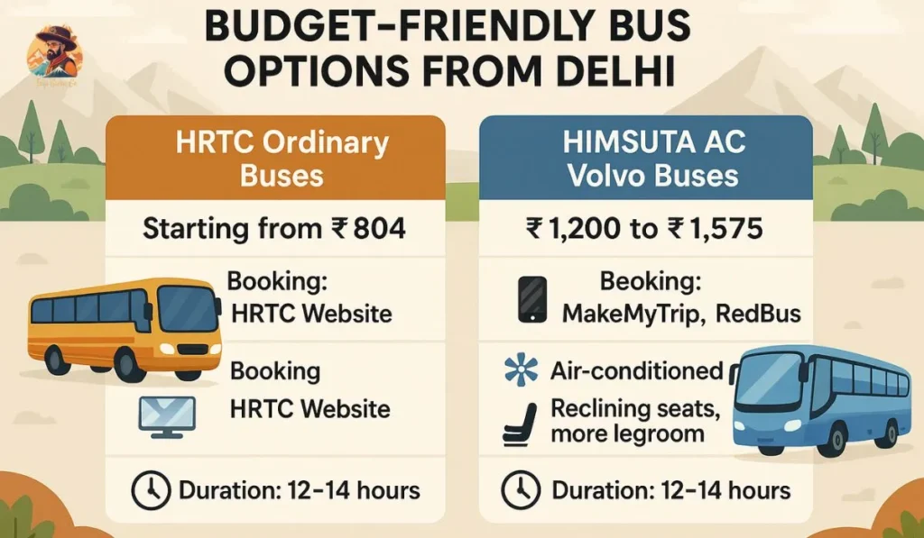 Budget bus options from Delhi to Manali – HRTC vs Volvo comparison