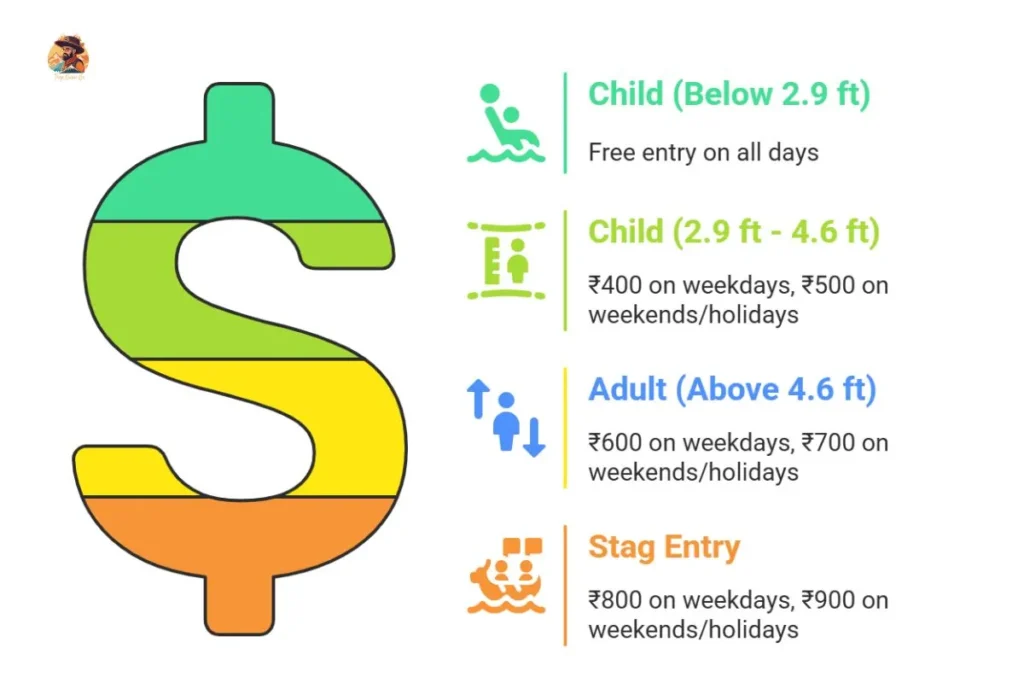 Entry fee chart of Just Chill Water Park Delhi for children, adults, stag and couples ticket details 2025