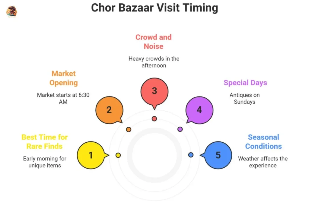 Chor Bazaar Delhi – Best Time to Visit