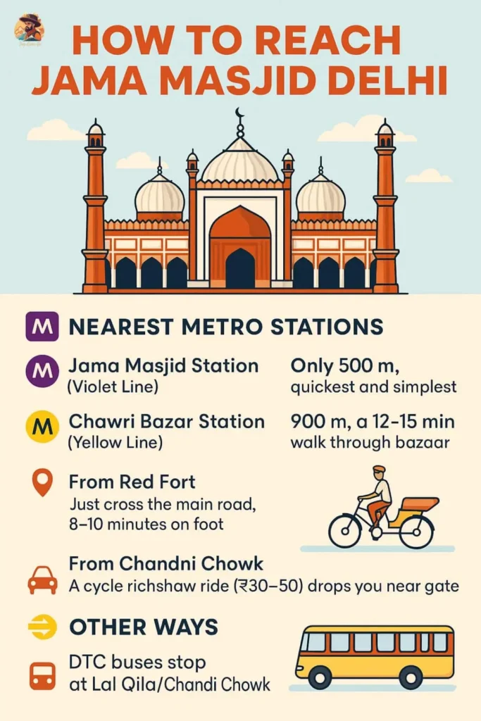 Infographic showing how to reach Jama Masjid Delhi by metro, rickshaw, and walking routes