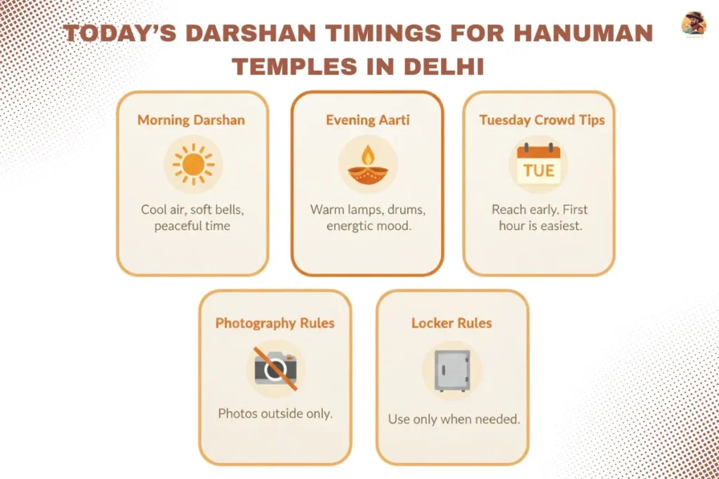 Darshan timings infographic for Hanuman temples in Delhi
