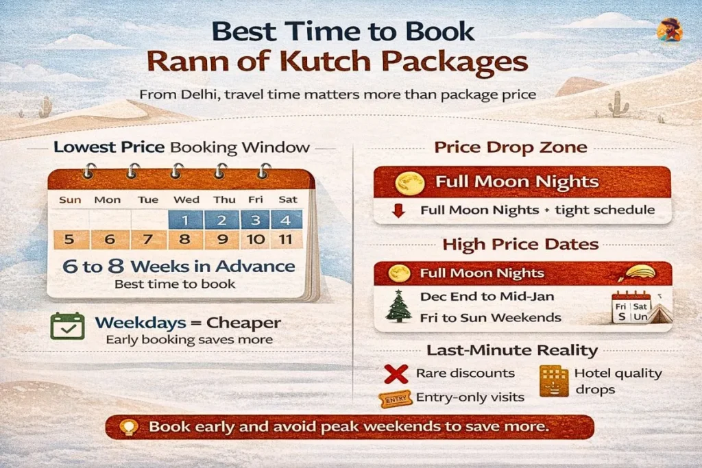 Best time to book Rann of Kutch packages with early booking and peak season price tips