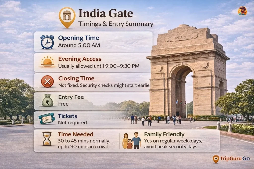 India Gate timings, entry fee, and visiting hours infographic”