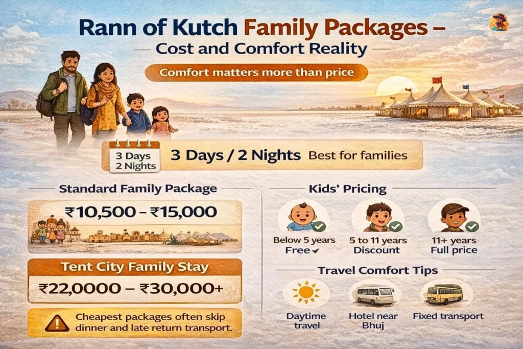 Rann of Kutch family packages showing cost, kids pricing, and comfort tips