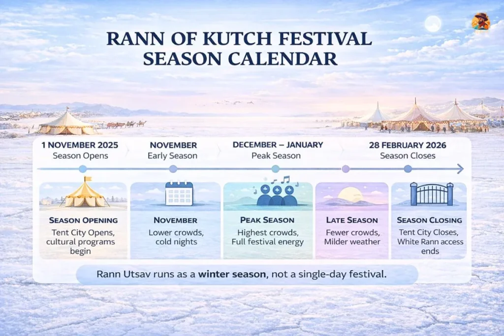 Rann of Kutch Festival dates season calendar