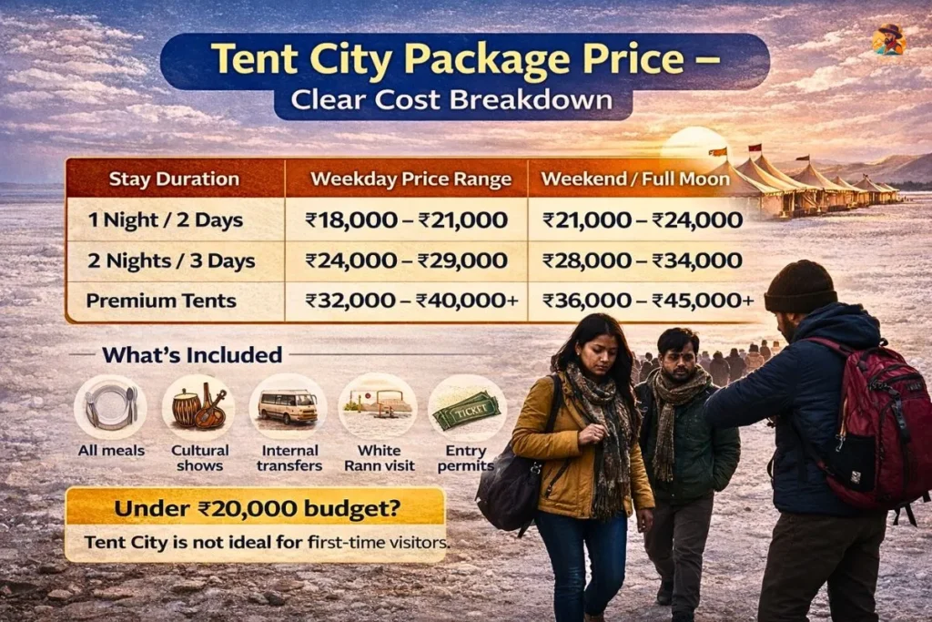 Tent City package price breakdown showing weekday and weekend costs with inclusions