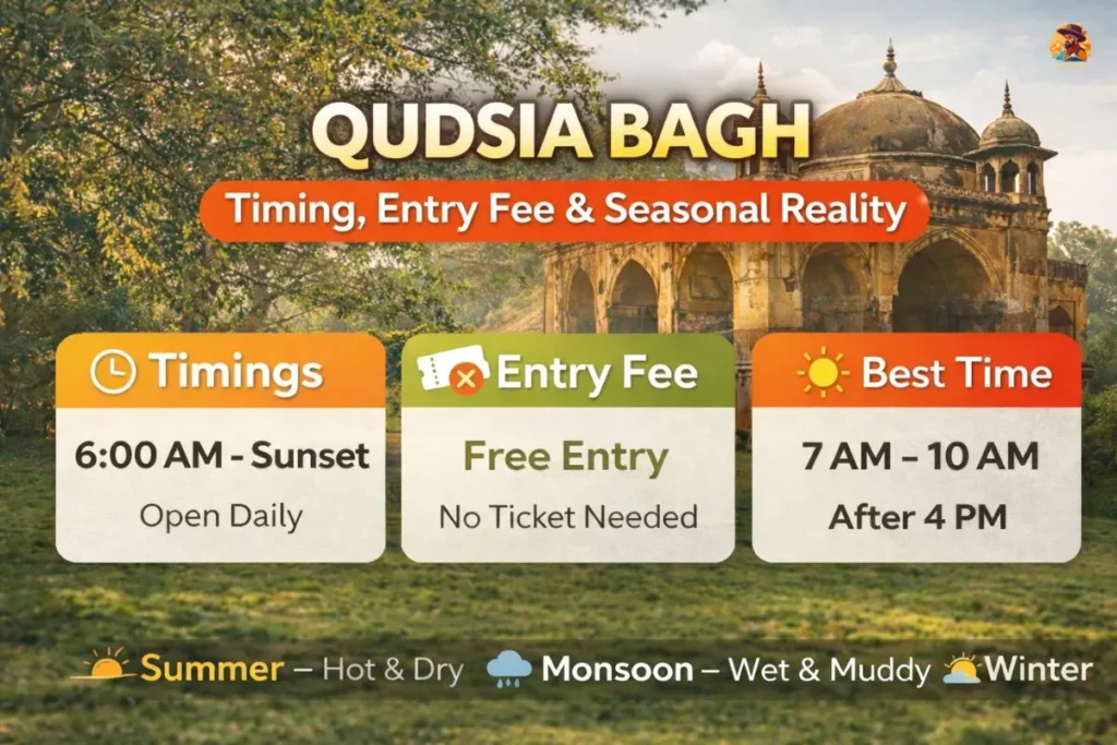 Qudsia Bagh timing entry fee and best visiting hours infographic with monument background