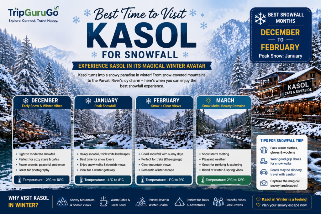 Best Time to Visit Kasol for Snowfall