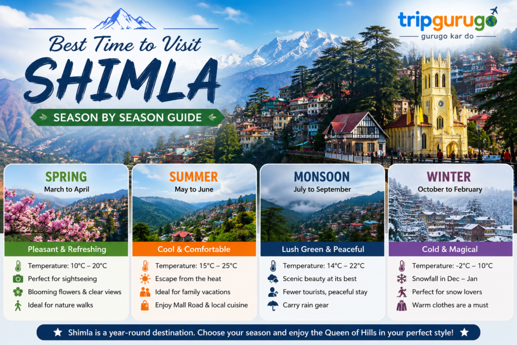Best Time to Visit Shimla